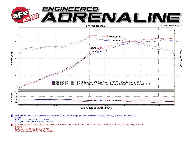 AFE Filters Exhaust Header 