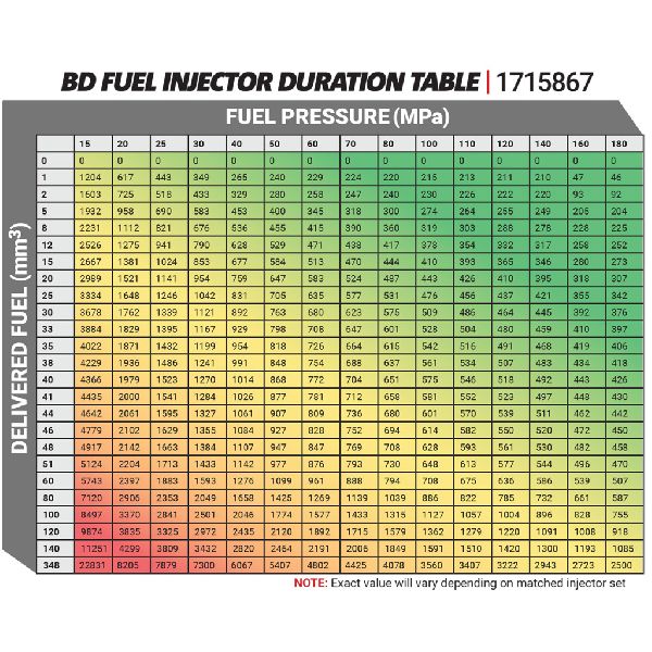 BD Diesel Fuel Injector 