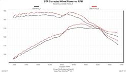 Flowmaster Air Intake Kit 