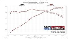Flowmaster Air Intake Kit 