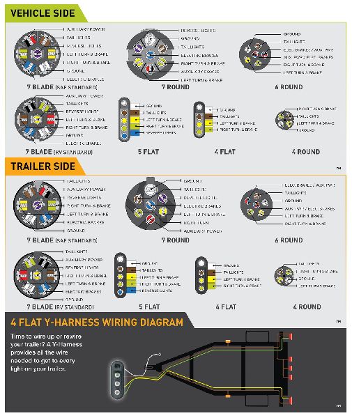 Trailer Connector Kit Hopkins Towing Solution 47185