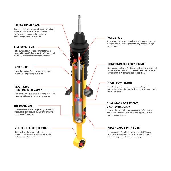 Old Man Emu Suspension Strut Assembly  Front 
