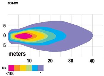 Vehicle-Mounted Work Light