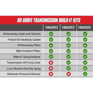 Automatic Transmission Overhaul Kit