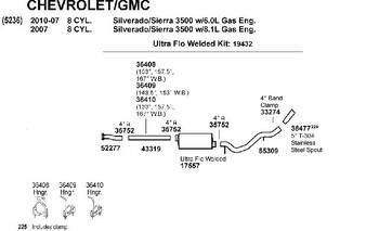 Exhaust Tail Pipe Tip