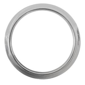 Gauge Set