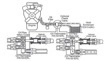 Engine Oil Pump