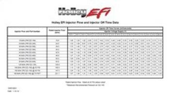 Fuel Injector Set