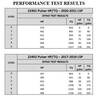 Ignition Performance Module